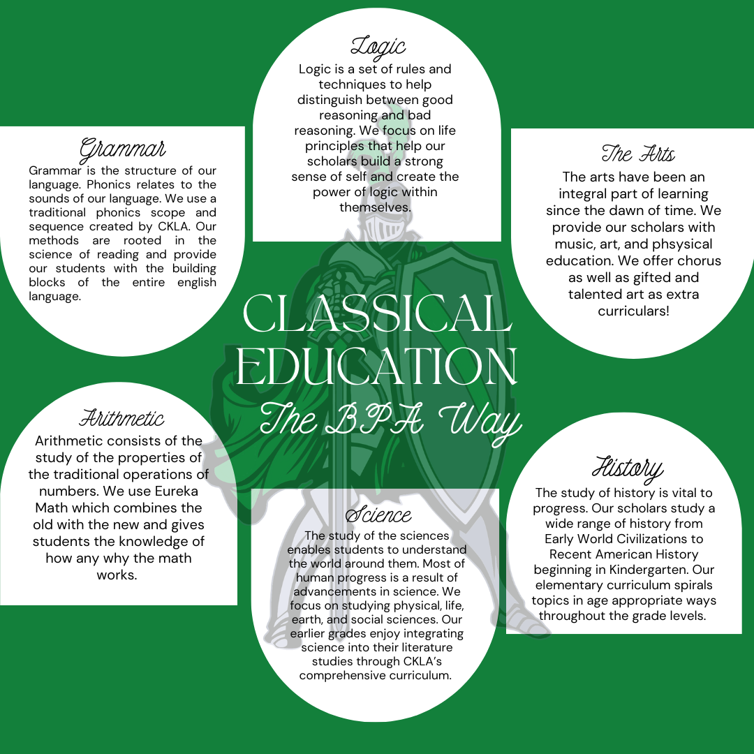 Charter of Classical Eduction, The BPA Way